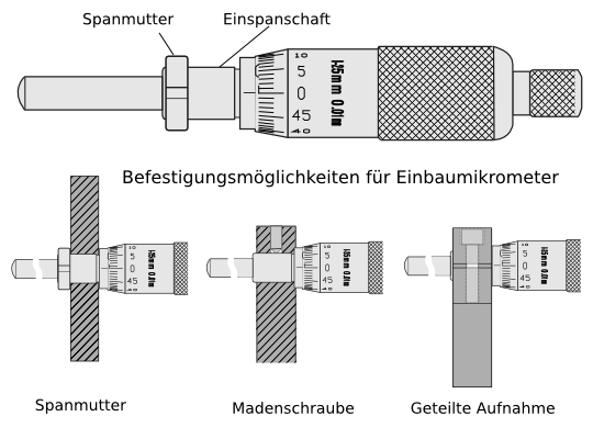 einbaumikrometer